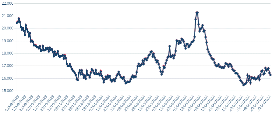 graph_12_months